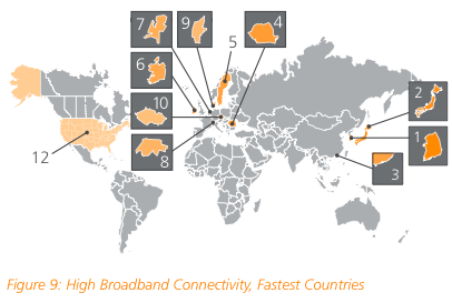 Korea Japan Fastest Internet Speed Connection
