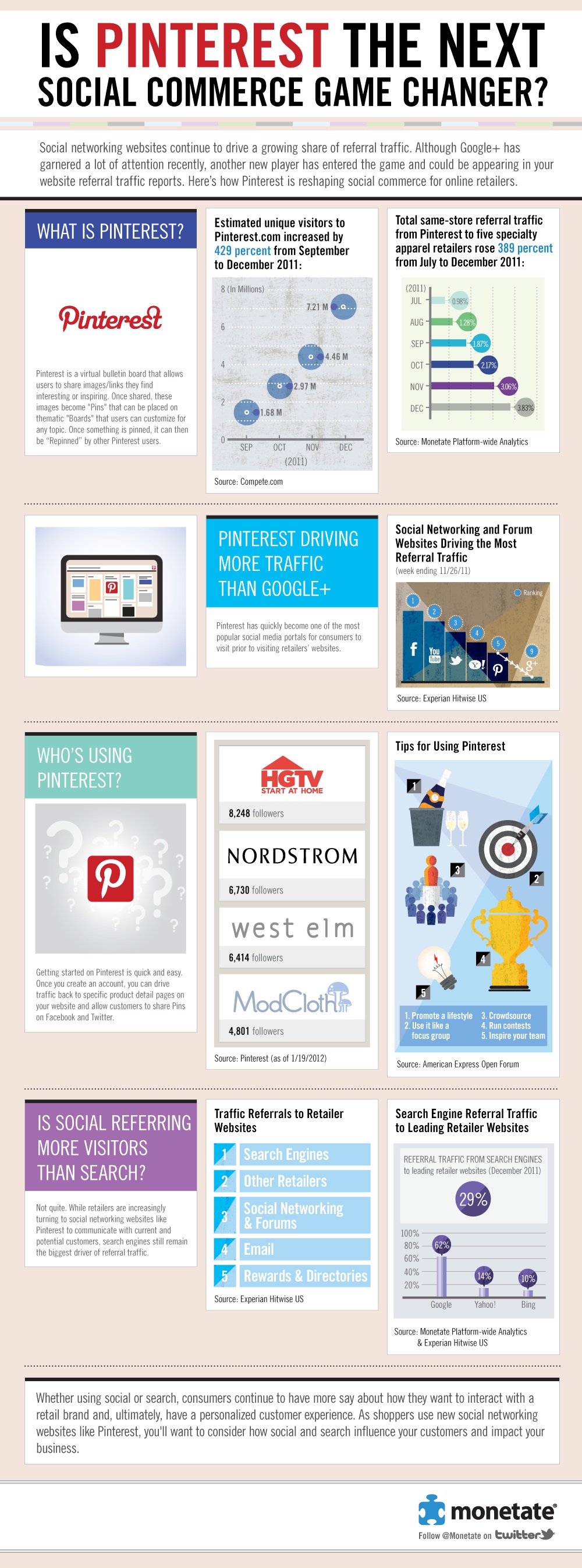 Pinterest Infographic Social Media Growth