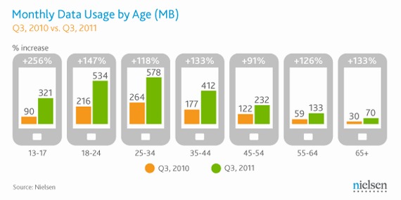 Mobile Data Usage Infographic