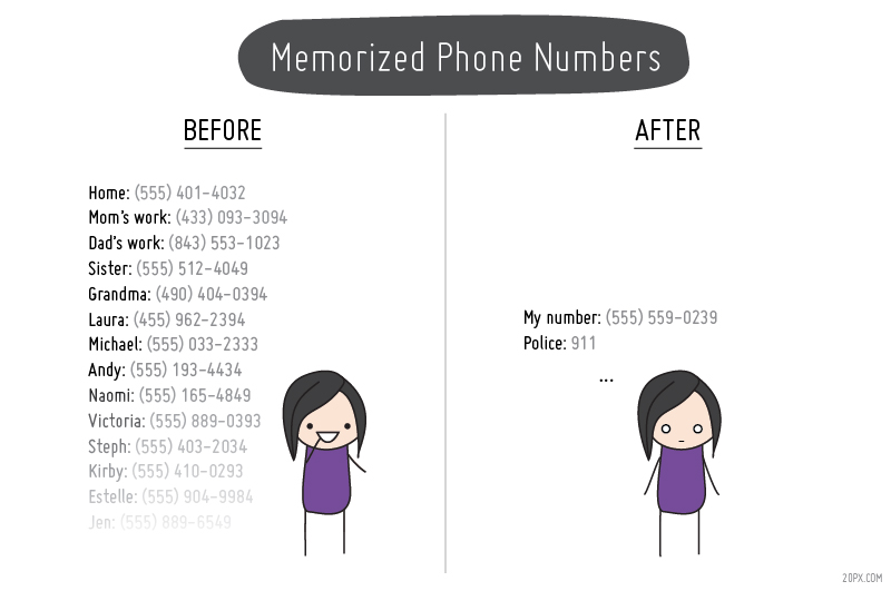 Before & After Cellphones - Phone Numbers