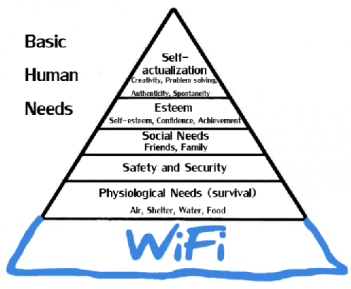 Basic Human Needs WIFI