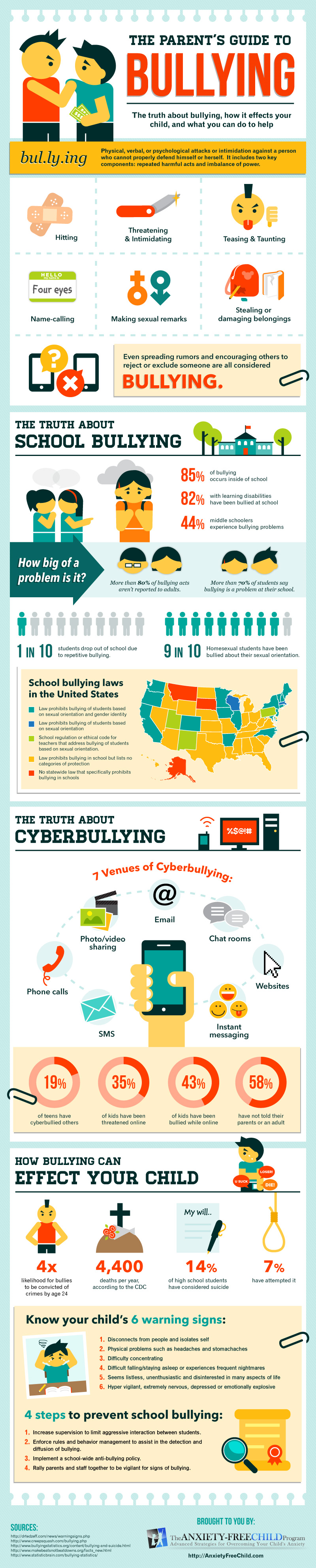 Teen Bullying and Cyberbulling Guide